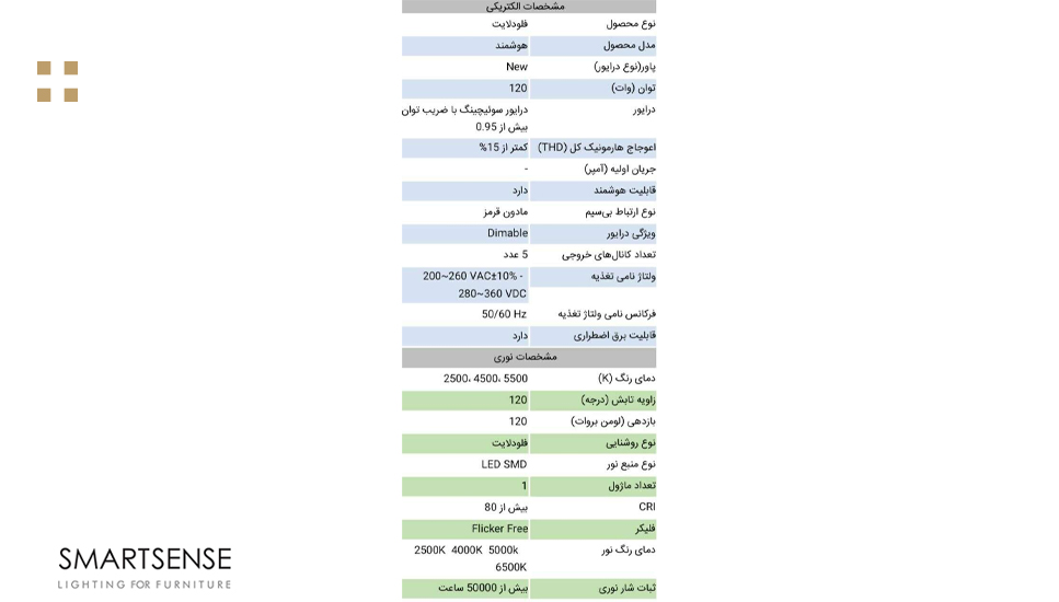 مشخصات فنی پرژکتور ال ای دی 150 وات سنسوردار هوشمند