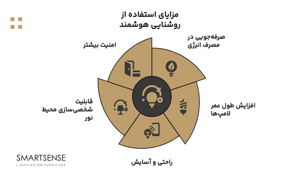 مزایای استفاده از روشنایی هوشمند