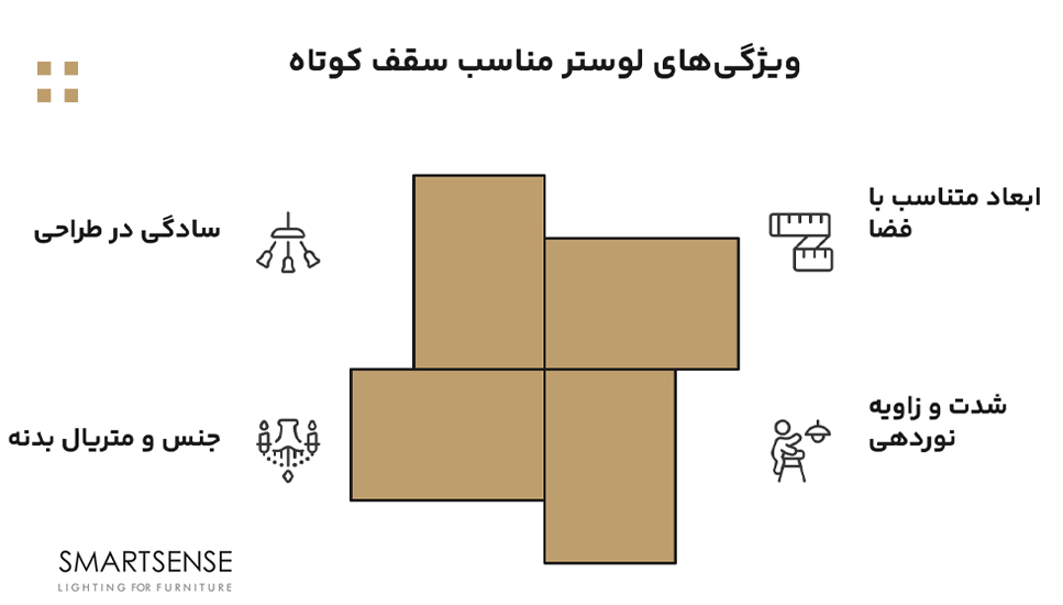 ویژگیهای لوستر مناسب سقف کوتاه