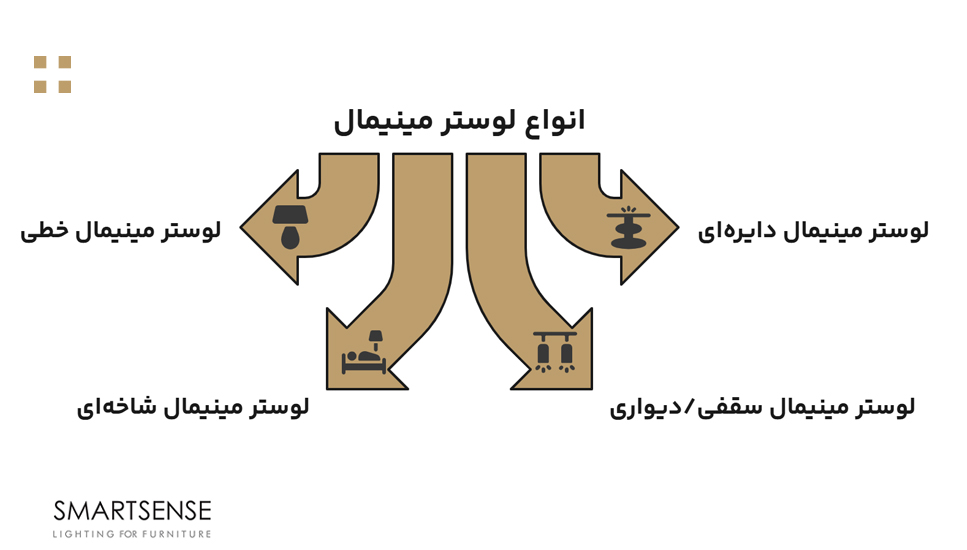 انواع لوستر مینیمال