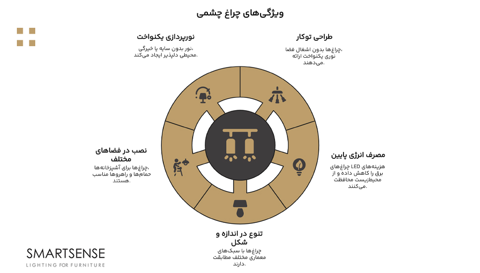 پنج ویژگی چراغ چشمی