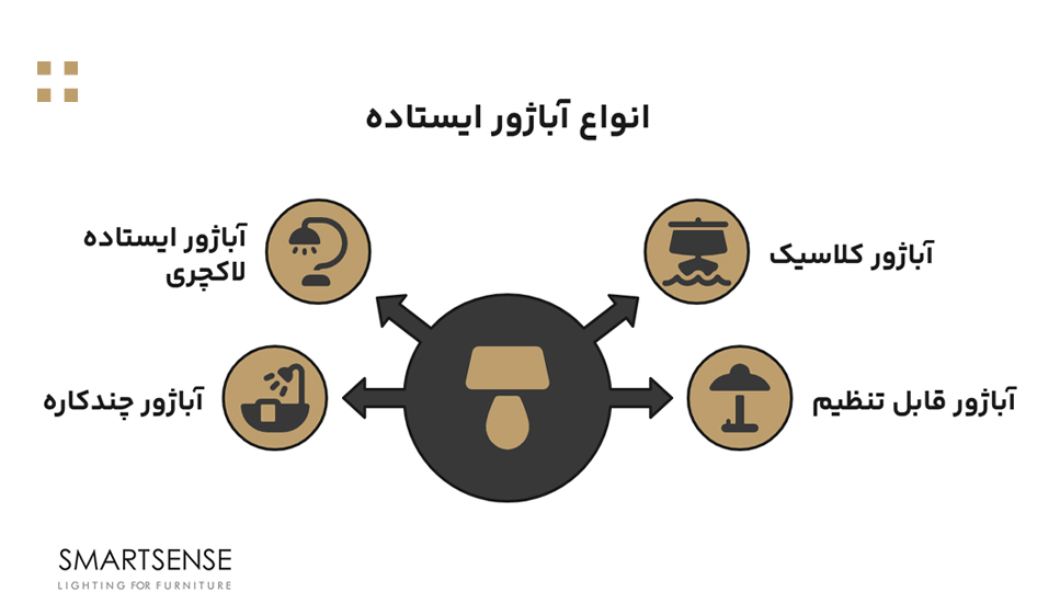 انواع آباژور ایستاده