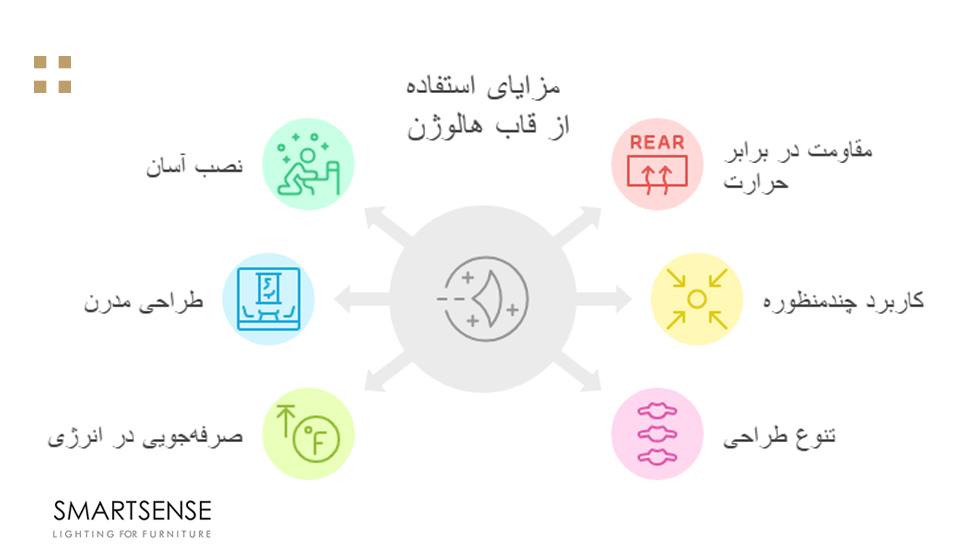 مزایای استفاده از قاب هالوژن