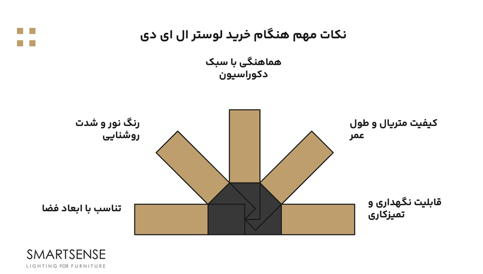 نکات مهمی که هنگام خرید لوستر ال ای دی باید بدانید!