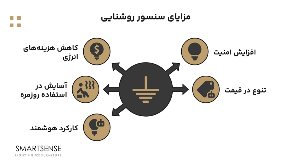 مزایا استفاده از سنسور روشنایی